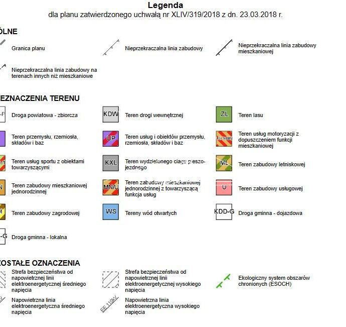 Formalnie uregulowana sprzedaż działki – bezpieczna transakcja.